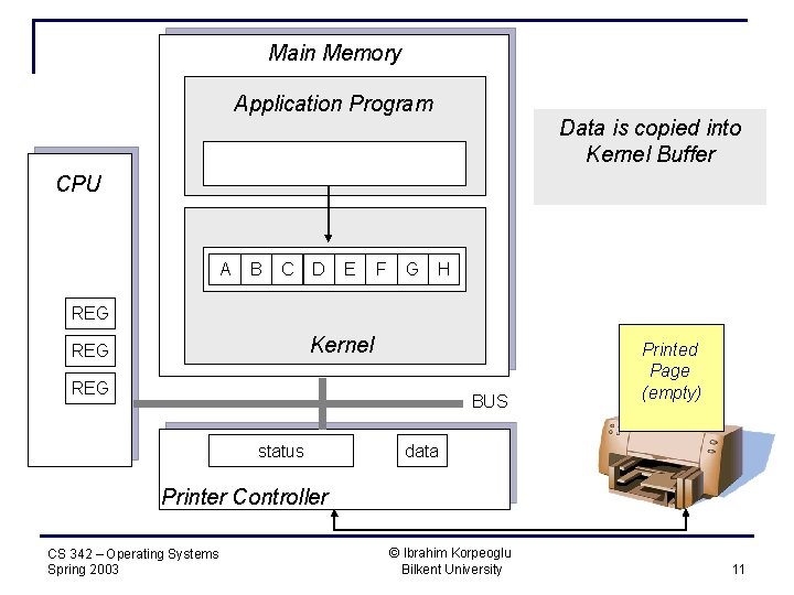 Main Memory Application Program Data is copied into Kernel Buffer CPU A B C