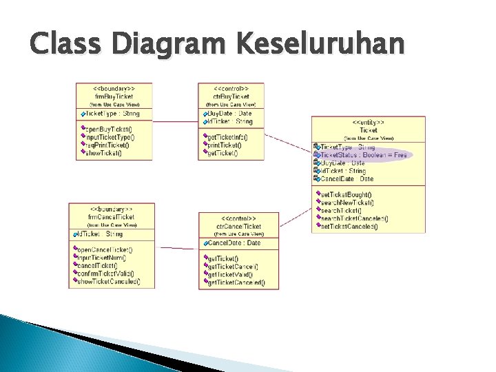 Class Diagram Keseluruhan 