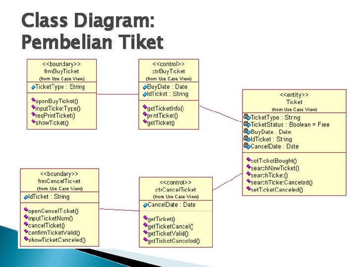 Class Diagram: Pembelian Tiket 