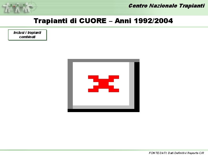 Centro Nazionale Trapianti di CUORE – Anni 1992/2004 Inclusi i trapianti combinati FONTE DATI: