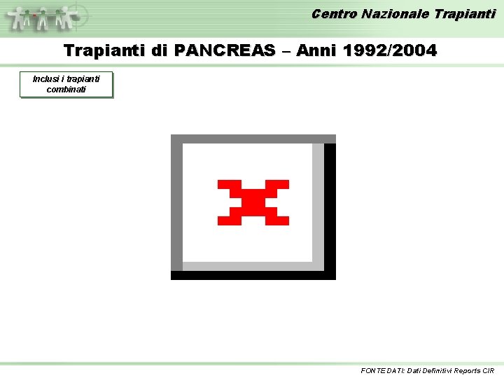 Centro Nazionale Trapianti di PANCREAS – Anni 1992/2004 Inclusi i trapianti combinati FONTE DATI: