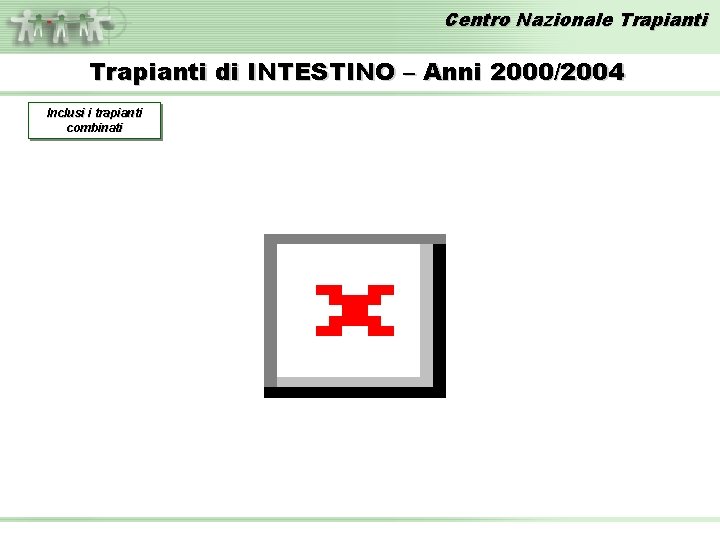Centro Nazionale Trapianti di INTESTINO – Anni 2000/2004 Inclusi i trapianti combinati 