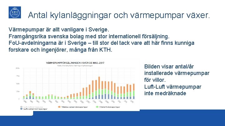 Antal kylanläggningar och värmepumpar växer. Värmepumpar är allt vanligare i Sverige. Framgångsrika svenska bolag