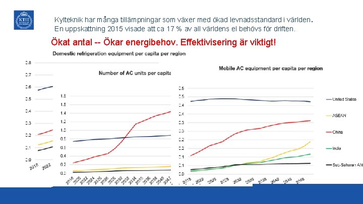 Kylteknik har många tillämpningar som växer med ökad levnadsstandard i världen. En uppskattning 2015