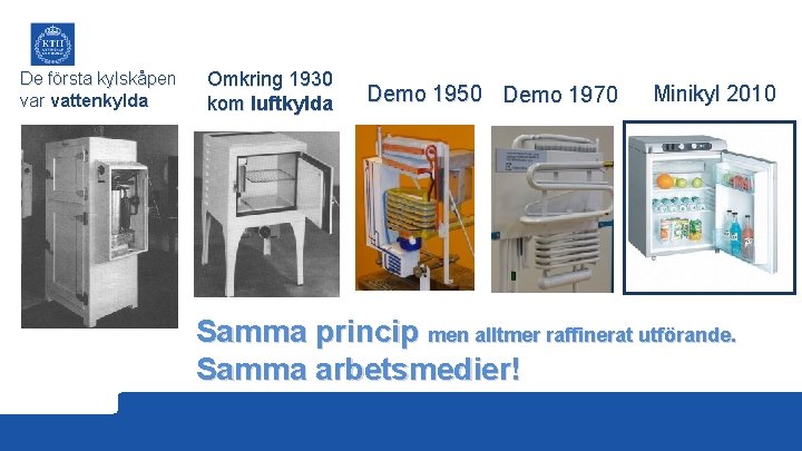 De första kylskåpen var vattenkylda Omkring 1930 kom luftkylda Demo 1950 Demo 1970 Minikyl