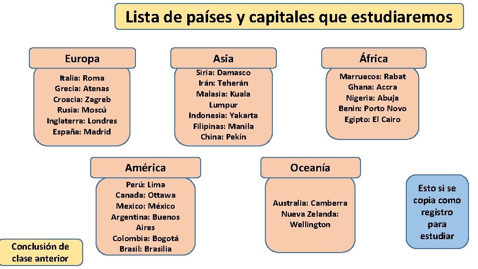 Lista de países y capitales que estudiaremos Europa Asia África Italia: Roma Grecia: Atenas