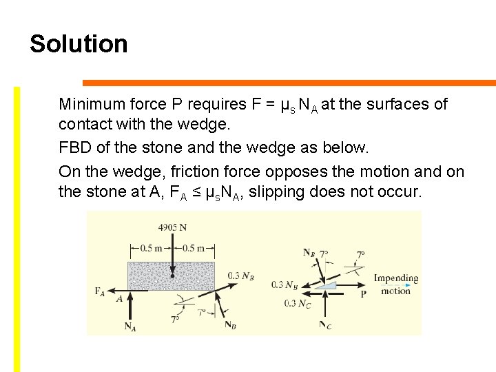 Solution Minimum force P requires F = μs NA at the surfaces of contact