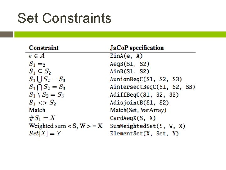 Set Constraints 