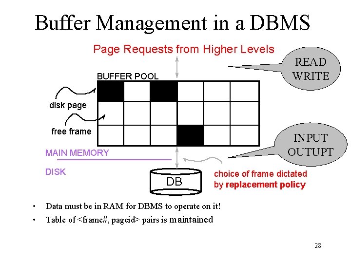 Buffer Management in a DBMS Page Requests from Higher Levels BUFFER POOL READ WRITE