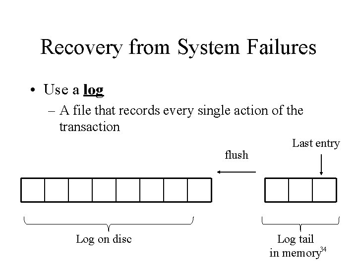 Recovery from System Failures • Use a log – A file that records every