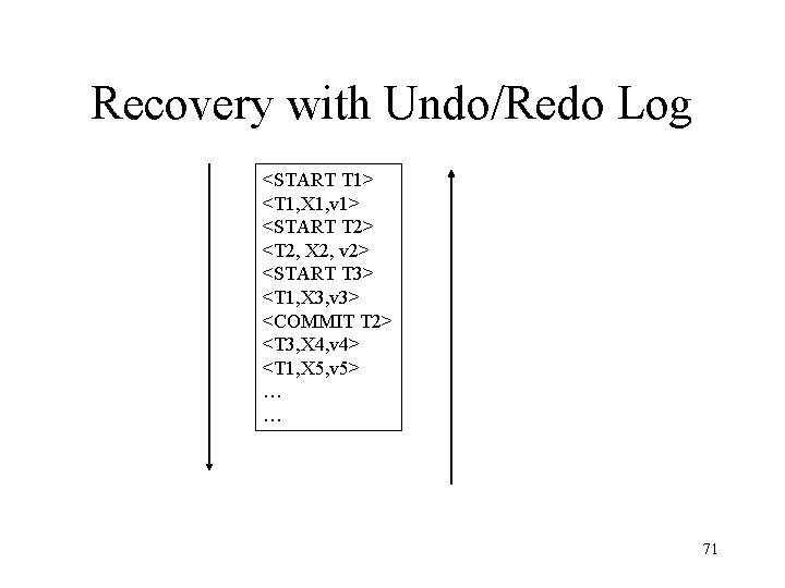 Recovery with Undo/Redo Log <START T 1> <T 1, X 1, v 1> <START