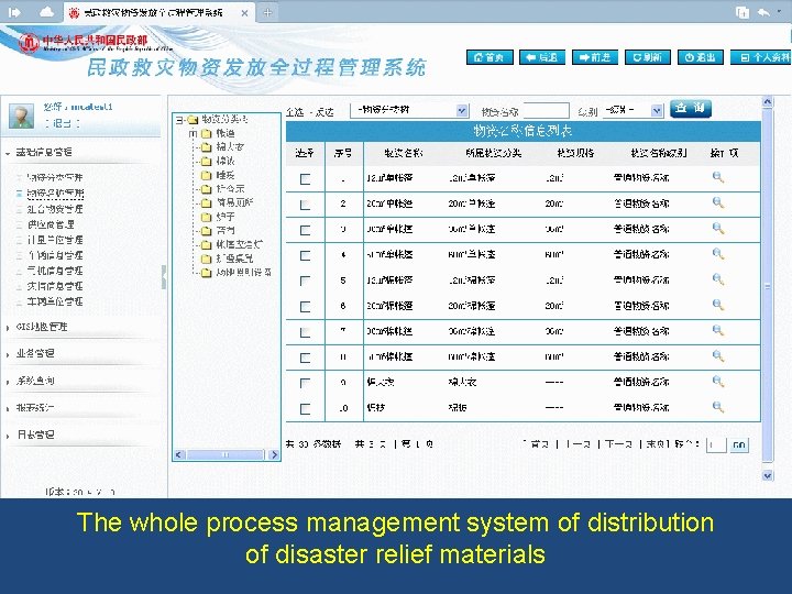 The whole process management system of distribution of disaster relief materials 