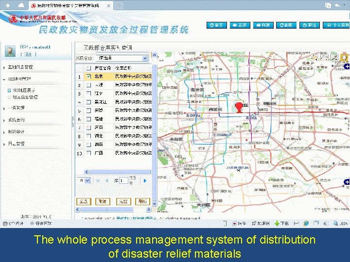 The whole process management system of distribution of disaster relief materials 