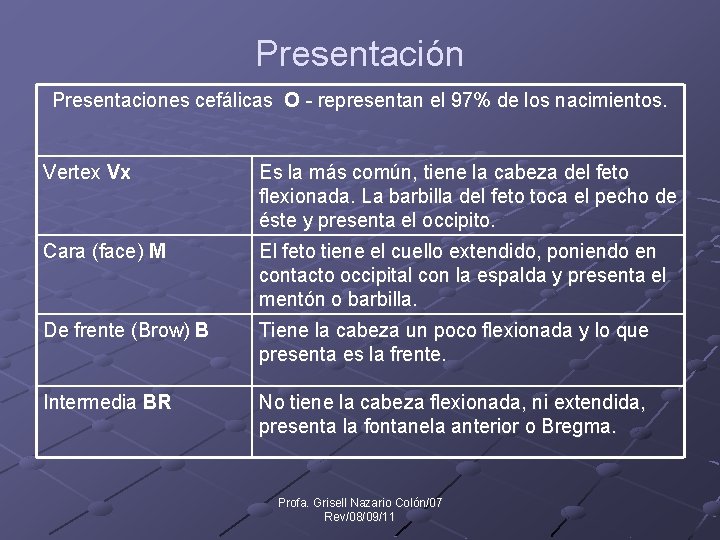 Presentación Presentaciones cefálicas O - representan el 97% de los nacimientos. Vertex Vx Es
