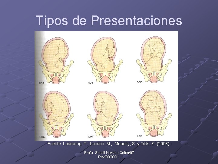 Tipos de Presentaciones Fuente: Ladewing, P. ; London, M. ; Moberly, S. y Olds,