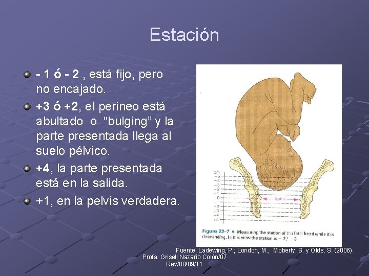 Estación - 1 ó - 2 , está fijo, pero no encajado. +3 ó