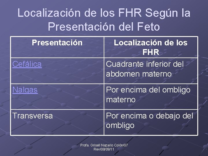 Localización de los FHR Según la Presentación del Feto Presentación Cefálica Localización de los