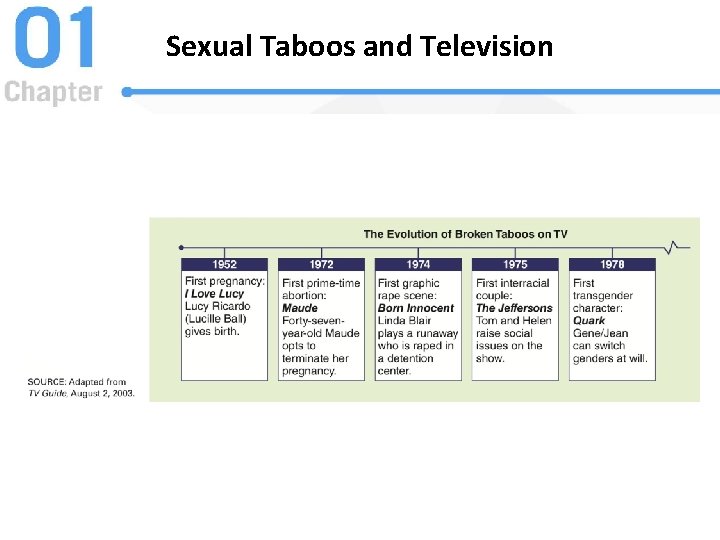 Sexual Taboos and Television 