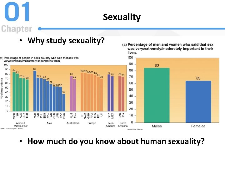 Sexuality • Why study sexuality? • How much do you know about human sexuality?