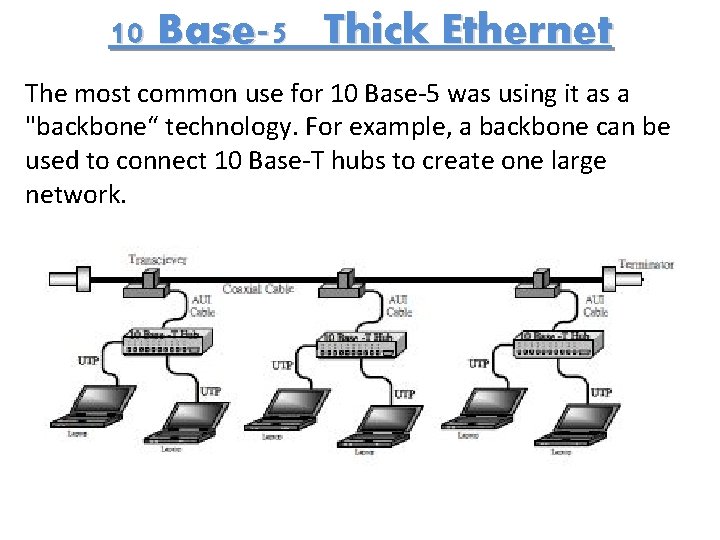 10 Base-5 Thick Ethernet The most common use for 10 Base-5 was using it