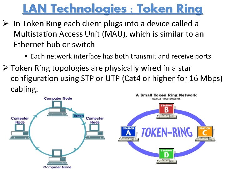 LAN Technologies : Token Ring Ø In Token Ring each client plugs into a