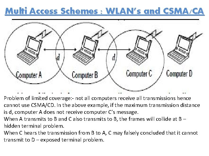 Multi Access Schemes : WLAN’s and CSMA/CA Problem of limited coverage: - not all