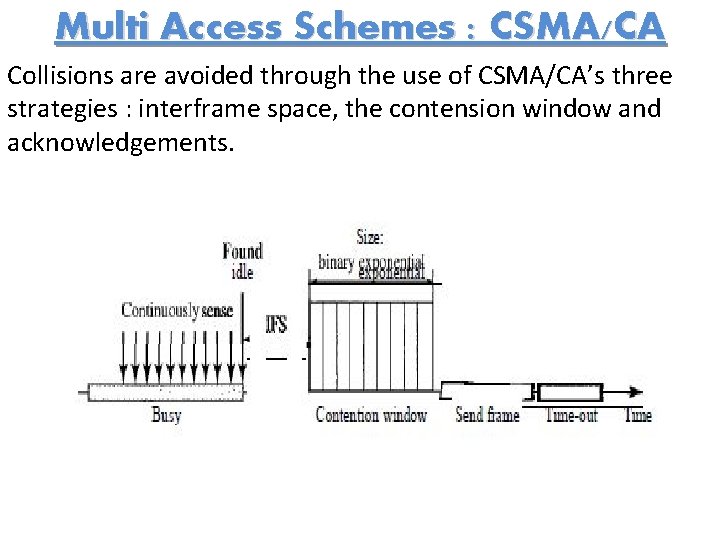 Multi Access Schemes : CSMA/CA Collisions are avoided through the use of CSMA/CA’s three