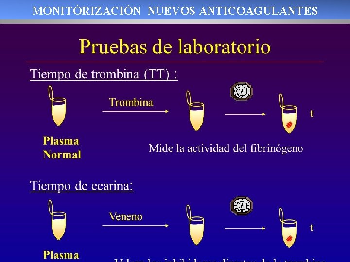 MONITÓRIZACIÓN NUEVOS ANTICOAGULANTES MONITÓRIZACIÓN NUEVOS ANTICOAGULANTES