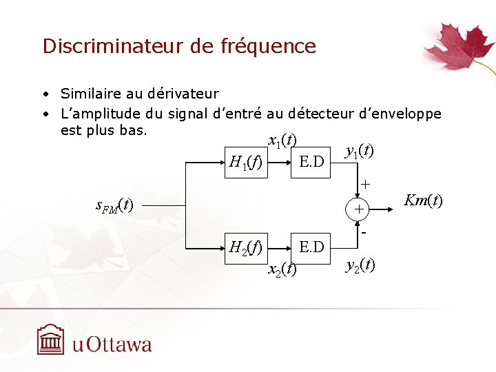 Discriminateur de fréquence • Similaire au dérivateur • L’amplitude du signal d’entré au détecteur