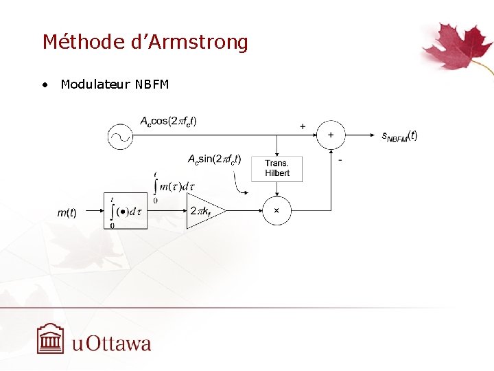 Méthode d’Armstrong • Modulateur NBFM 