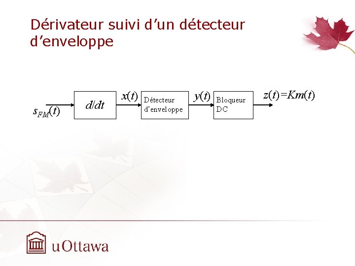 Dérivateur suivi d’un détecteur d’enveloppe s. FM(t) d/dt x(t) Détecteur d’enveloppe y(t) Bloqueur DC