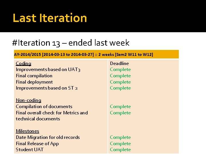 Last Iteration #Iteration 13 – ended last week AY-2014/2015 [2014 -03 -13 to 2014