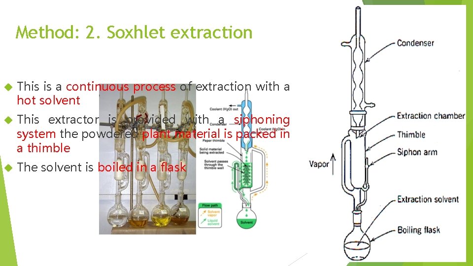 Method: 2. Soxhlet extraction This is a continuous process of extraction with a hot