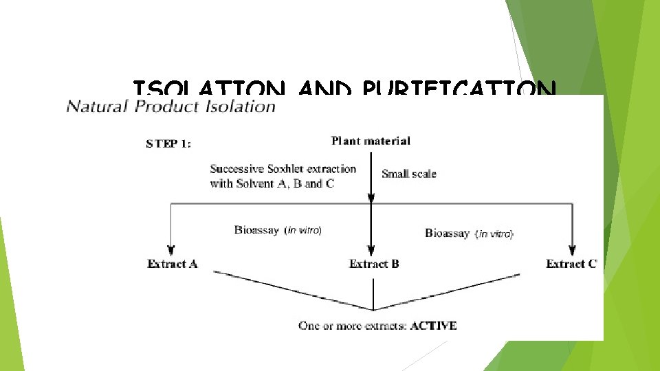 ISOLATION AND PURIFICATION 