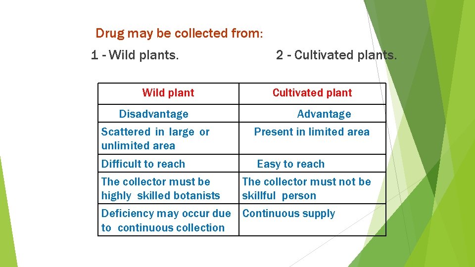 Drug may be collected from: 1 - Wild plants. Wild plant Disadvantage 2 -