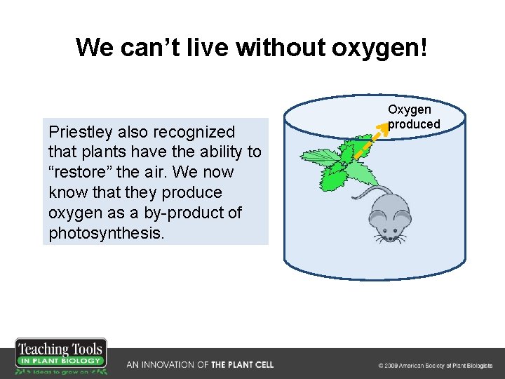 We can’t live without oxygen! Priestley also recognized that plants have the ability to