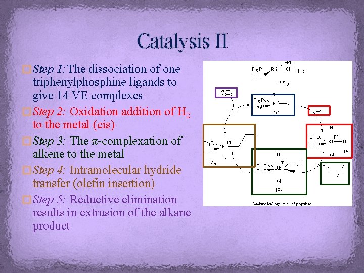 Catalysis II � Step 1: The dissociation of one triphenylphosphine ligands to give 14