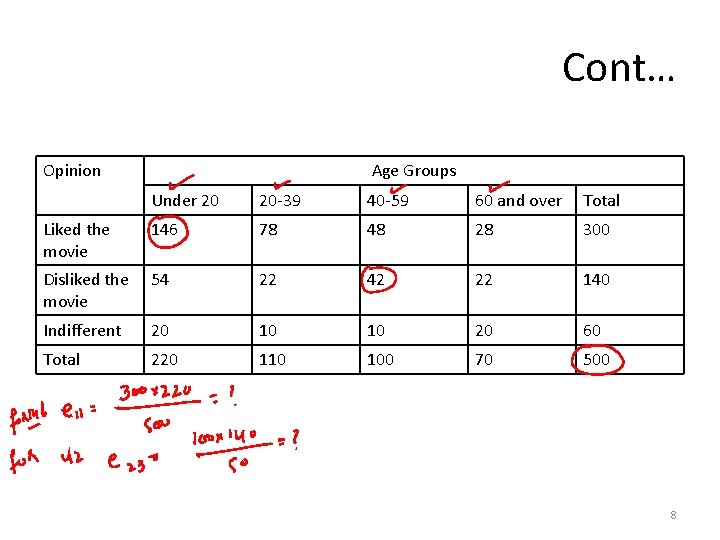 Cont… Opinion Age Groups Under 20 20 -39 40 -59 60 and over Total