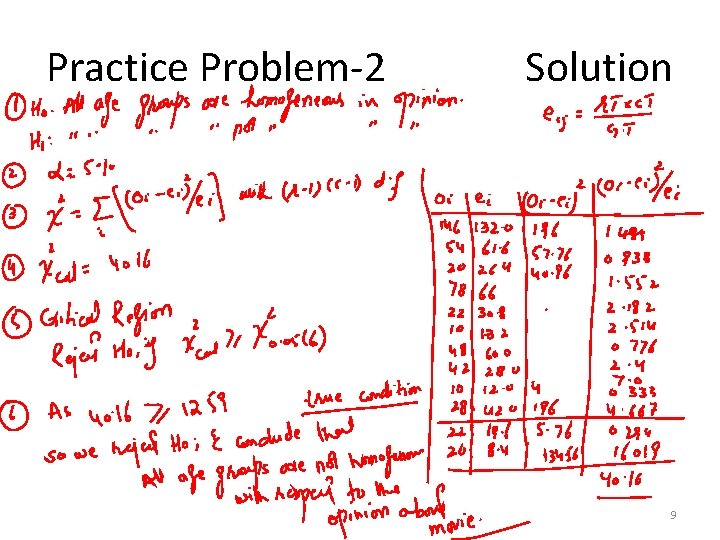 Practice Problem-2 Solution 9 