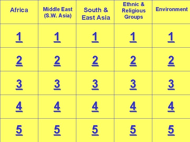 Africa Middle East (S. W. Asia) South & East Asia Ethnic & Religious Groups