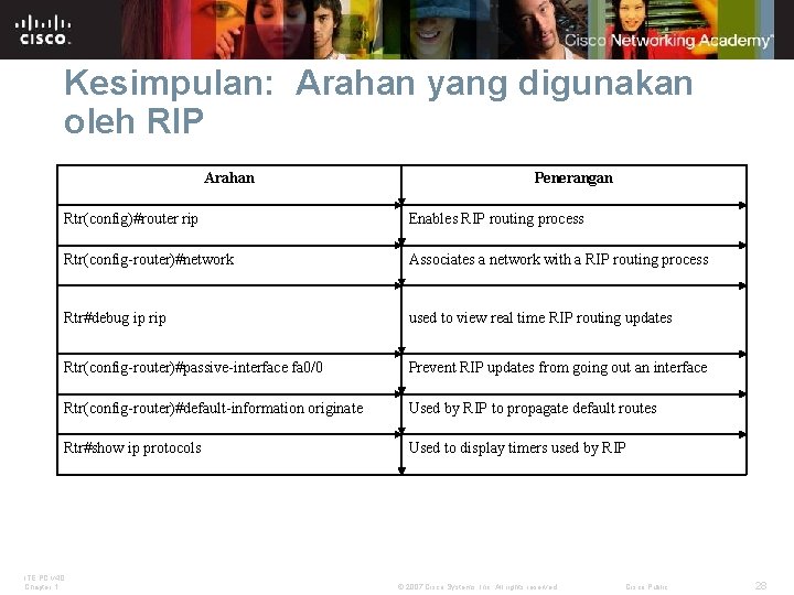 Kesimpulan: Arahan yang digunakan oleh RIP Arahan Penerangan Rtr(config)#router rip Enables RIP routing process