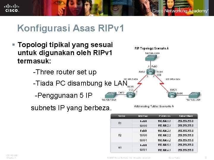 Konfigurasi Asas RIPv 1 § Topologi tipikal yang sesuai untuk digunakan oleh RIPv 1