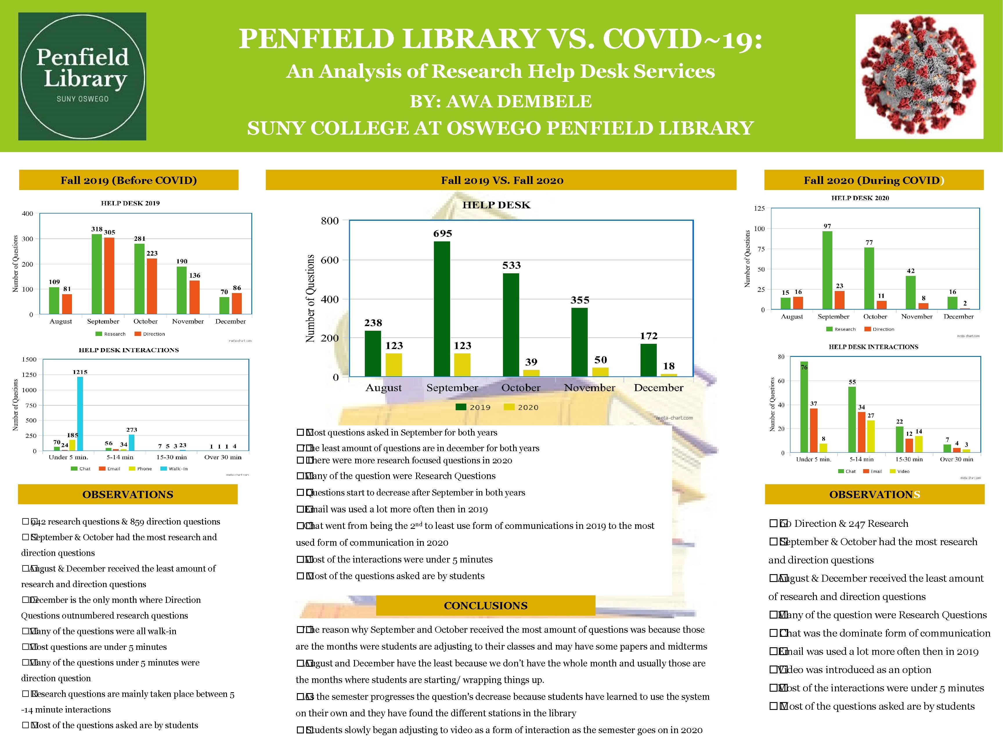 PENFIELD LIBRARY VS. COVID~19: An Analysis of Research Help Desk Services BY: AWA DEMBELE