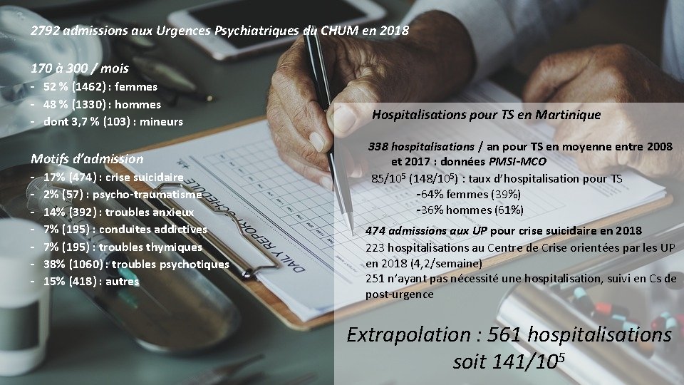 2792 admissions aux Urgences Psychiatriques du CHUM en 2018 170 à 300 / mois