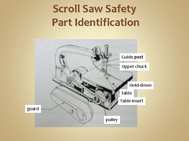 Scroll Saw Safety Part Identification Guide post Upper chuck Hold-down table Table insert guard