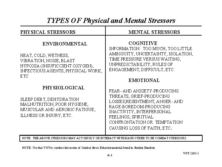 TYPES OF Physical and Mental Stressors PHYSICAL STRESSORS ENVIRONMENTAL HEAT, COLD, WETNESS, VIBRATION, NOISE,