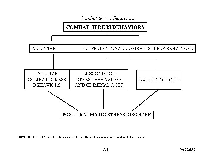 Combat Stress Behaviors COMBAT STRESS BEHAVIORS ADAPTIVE DYSFUNCTIONAL COMBAT STRESS BEHAVIORS POSITIVE COMBAT STRESS