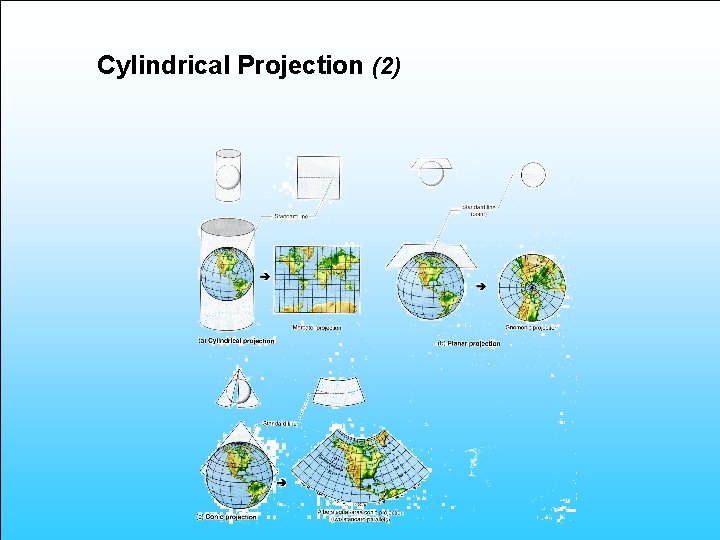 Cylindrical Projection (2) 