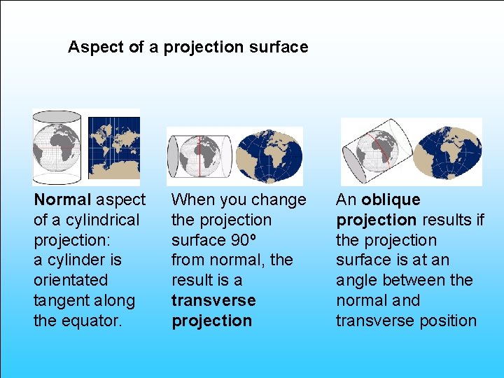 Aspect of a projection surface Normal aspect of a cylindrical projection: a cylinder is