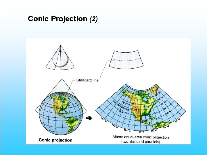 Conic Projection (2) 